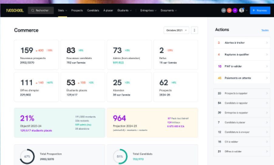 Tableau de bord commerce